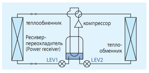 Ресівер-переохолоджувач кондиціонерів mitsubishi electric