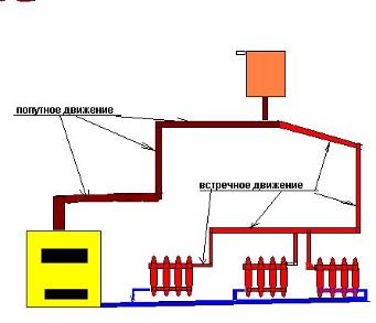 гравитационная система отопления-монтаж