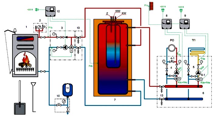 Обвязка твердопаливного котла з комбінованим баком акумулятором ГВП. Схема 1