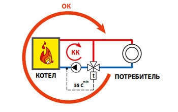 Умовна схема підключення твердопаливного котла без бака акумулятора