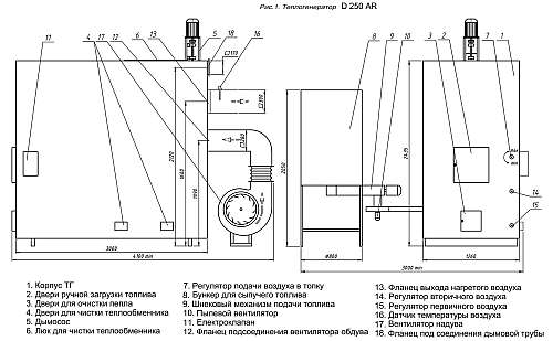 схема воздушного теплогенератора с автоматической и ручной подачей топлива D-RA