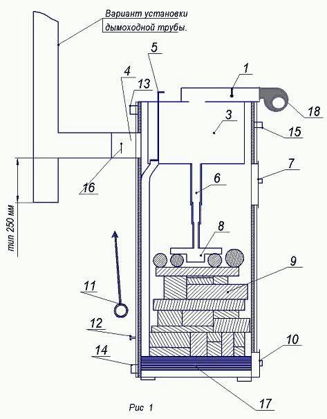 Твердотопливный котел длительного горения swag. Схема